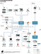 IP公共广播系统概述