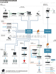 IP公共广播系统概述