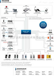 IP对讲系统概述